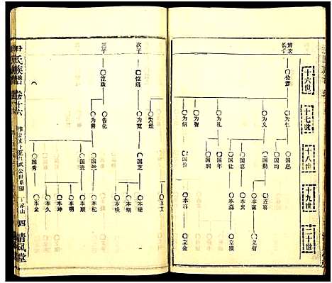 [下载][尹氏族谱_32卷首2卷]湖北.尹氏家谱_五十二.pdf