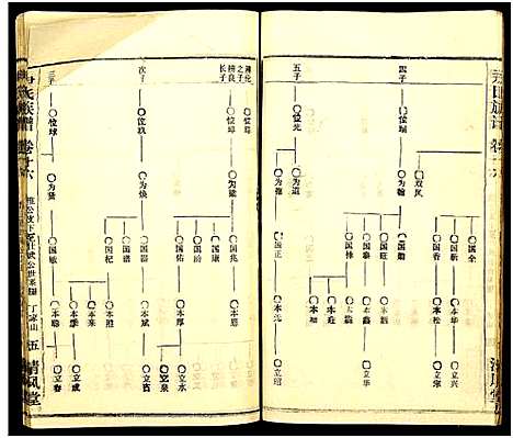 [下载][尹氏族谱_32卷首2卷]湖北.尹氏家谱_五十二.pdf