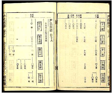 [下载][尹氏族谱_32卷首2卷]湖北.尹氏家谱_五十四.pdf