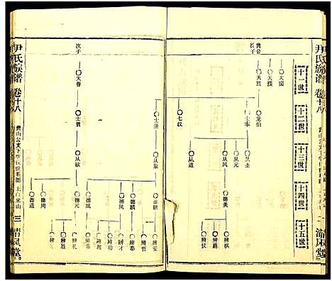 [下载][尹氏族谱_32卷首2卷]湖北.尹氏家谱_五十四.pdf