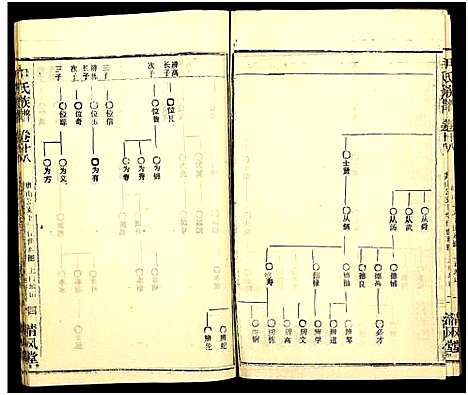 [下载][尹氏族谱_32卷首2卷]湖北.尹氏家谱_五十四.pdf