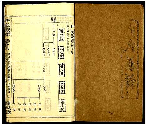 [下载][尹氏族谱_32卷首2卷]湖北.尹氏家谱_五十五.pdf