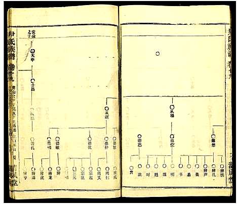 [下载][尹氏族谱_32卷首2卷]湖北.尹氏家谱_五十五.pdf