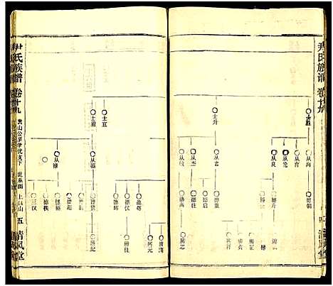 [下载][尹氏族谱_32卷首2卷]湖北.尹氏家谱_五十五.pdf