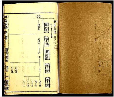 [下载][尹氏族谱_32卷首2卷]湖北.尹氏家谱_五十七.pdf