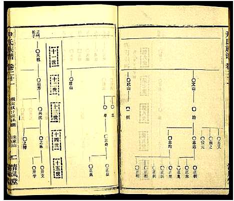 [下载][尹氏族谱_32卷首2卷]湖北.尹氏家谱_五十七.pdf