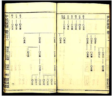 [下载][尹氏族谱_32卷首2卷]湖北.尹氏家谱_五十七.pdf