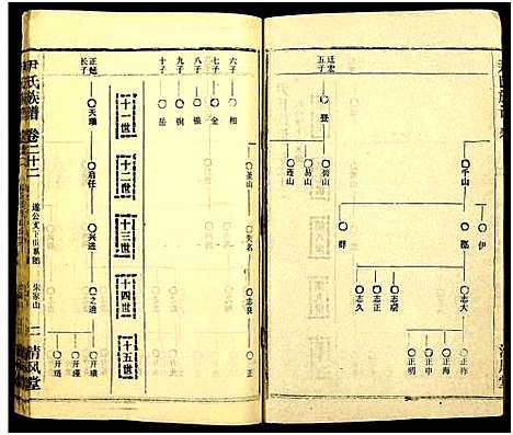 [下载][尹氏族谱_32卷首2卷]湖北.尹氏家谱_五十八.pdf