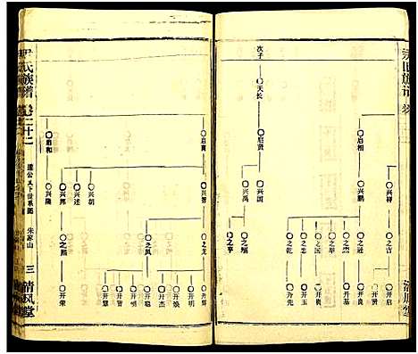 [下载][尹氏族谱_32卷首2卷]湖北.尹氏家谱_五十八.pdf