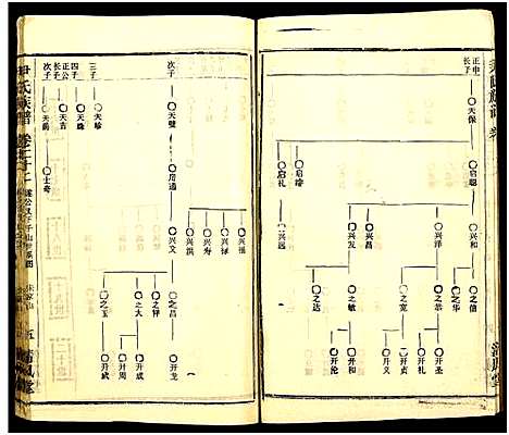 [下载][尹氏族谱_32卷首2卷]湖北.尹氏家谱_五十八.pdf