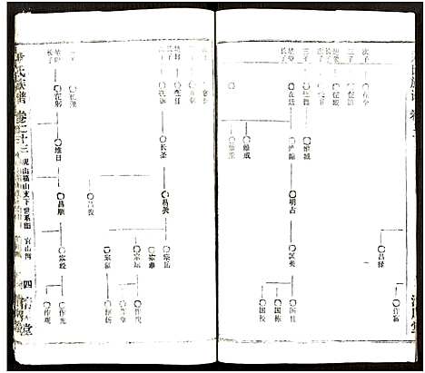 [下载][尹氏族谱_32卷首2卷]湖北.尹氏家谱_五十九.pdf