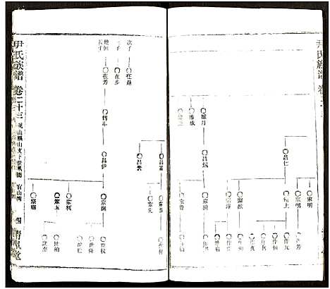 [下载][尹氏族谱_32卷首2卷]湖北.尹氏家谱_五十九.pdf