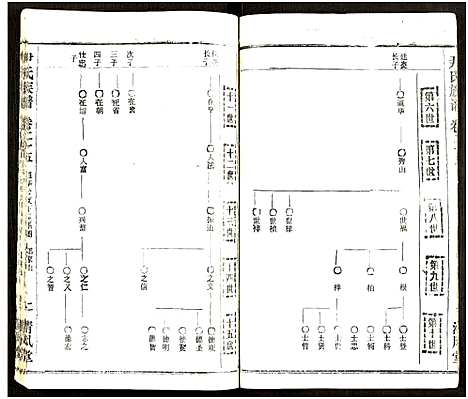 [下载][尹氏族谱_32卷首2卷]湖北.尹氏家谱_六十一.pdf