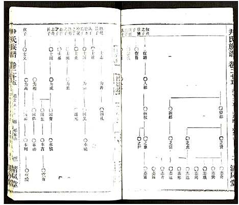 [下载][尹氏族谱_32卷首2卷]湖北.尹氏家谱_六十一.pdf