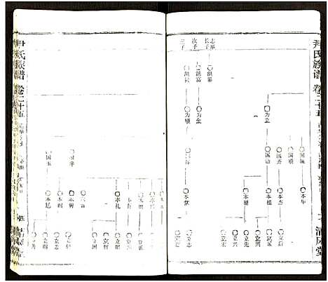 [下载][尹氏族谱_32卷首2卷]湖北.尹氏家谱_六十一.pdf