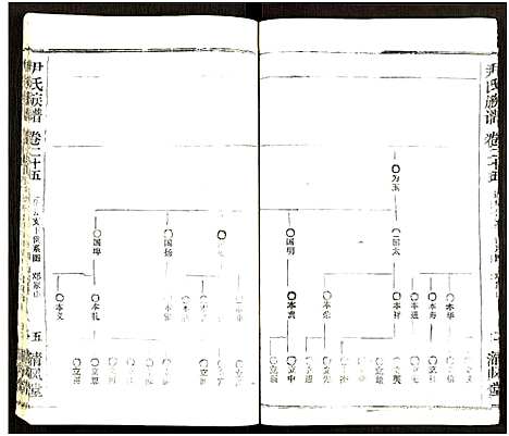 [下载][尹氏族谱_32卷首2卷]湖北.尹氏家谱_六十一.pdf