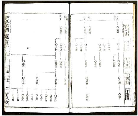 [下载][尹氏族谱_32卷首2卷]湖北.尹氏家谱_六十二.pdf