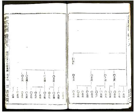 [下载][尹氏族谱_32卷首2卷]湖北.尹氏家谱_六十二.pdf