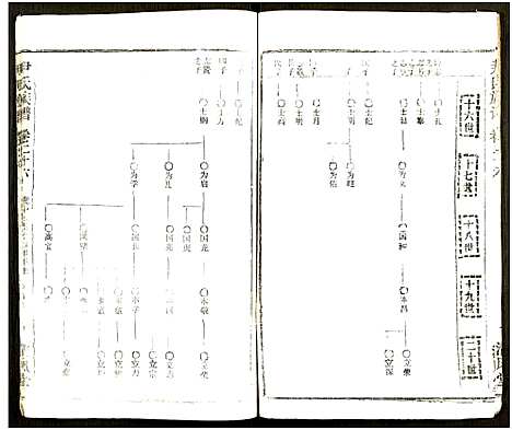 [下载][尹氏族谱_32卷首2卷]湖北.尹氏家谱_六十二.pdf