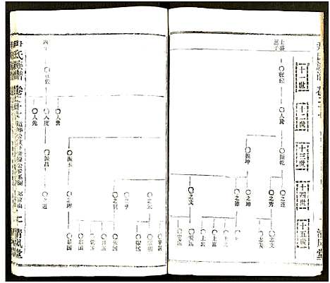 [下载][尹氏族谱_32卷首2卷]湖北.尹氏家谱_六十三.pdf