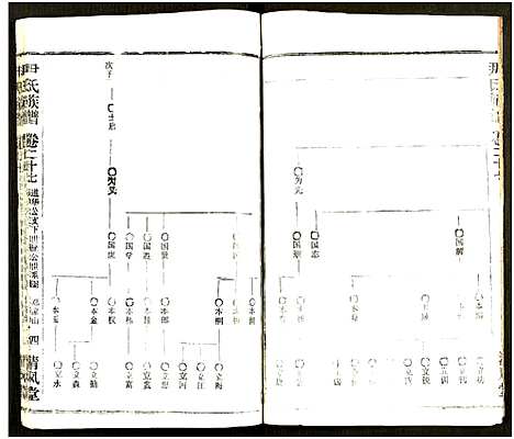 [下载][尹氏族谱_32卷首2卷]湖北.尹氏家谱_六十三.pdf