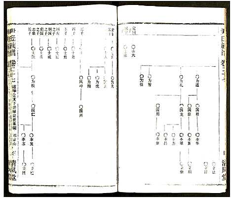 [下载][尹氏族谱_32卷首2卷]湖北.尹氏家谱_六十三.pdf