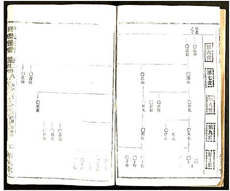 [下载][尹氏族谱_32卷首2卷]湖北.尹氏家谱_六十四.pdf