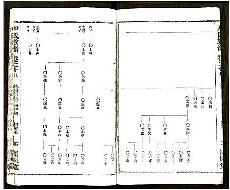 [下载][尹氏族谱_32卷首2卷]湖北.尹氏家谱_六十五.pdf