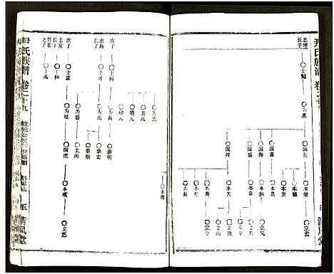 [下载][尹氏族谱_32卷首2卷]湖北.尹氏家谱_六十五.pdf