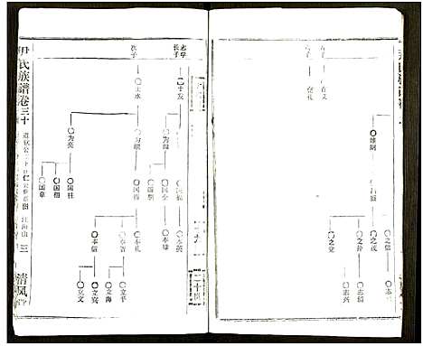 [下载][尹氏族谱_32卷首2卷]湖北.尹氏家谱_六十六.pdf