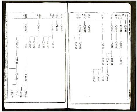 [下载][尹氏族谱_32卷首2卷]湖北.尹氏家谱_六十六.pdf