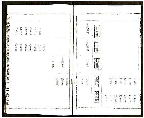 [下载][尹氏族谱_32卷首2卷]湖北.尹氏家谱_六十八.pdf