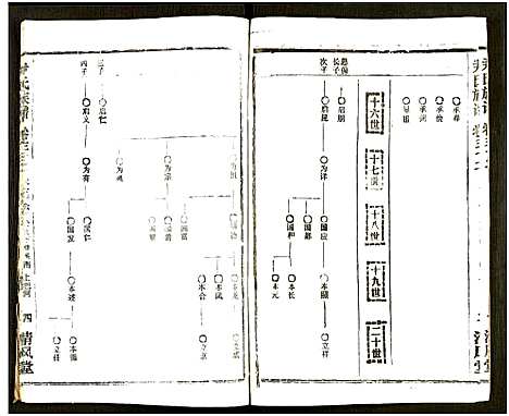 [下载][尹氏族谱_32卷首2卷]湖北.尹氏家谱_六十八.pdf