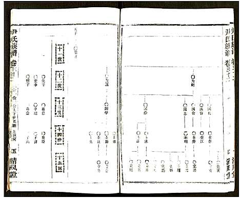 [下载][尹氏族谱_32卷首2卷]湖北.尹氏家谱_六十八.pdf