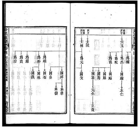 [下载][尹氏族谱_32卷首2卷_尹氏宗谱_尹氏宗谱五修]湖北.尹氏家谱_五.pdf