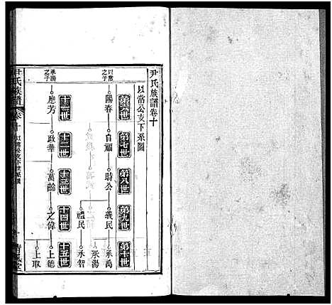 [下载][尹氏族谱_32卷首2卷_尹氏宗谱_尹氏宗谱五修]湖北.尹氏家谱_十一.pdf