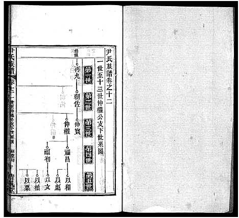 [下载][尹氏族谱_32卷首2卷_尹氏宗谱_尹氏宗谱五修]湖北.尹氏家谱_十三.pdf