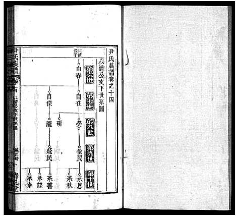 [下载][尹氏族谱_32卷首2卷_尹氏宗谱_尹氏宗谱五修]湖北.尹氏家谱_十五.pdf