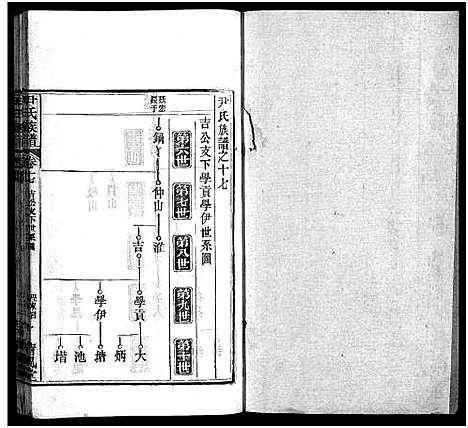 [下载][尹氏族谱_32卷首2卷_尹氏宗谱_尹氏宗谱五修]湖北.尹氏家谱_十八.pdf