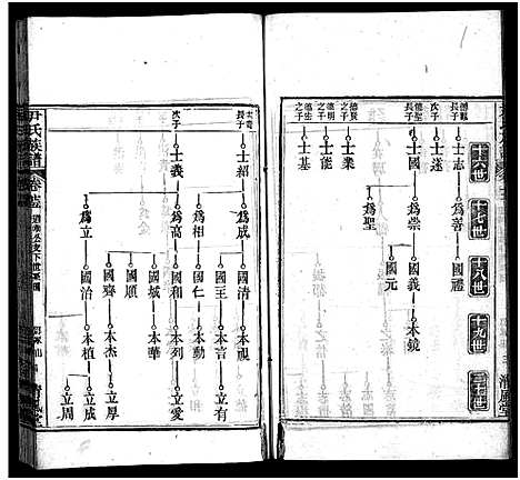 [下载][尹氏族谱_32卷首2卷_尹氏宗谱_尹氏宗谱五修]湖北.尹氏家谱_二十五.pdf