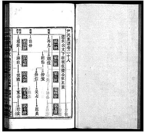 [下载][尹氏族谱_32卷首2卷_尹氏宗谱_尹氏宗谱五修]湖北.尹氏家谱_二十八.pdf