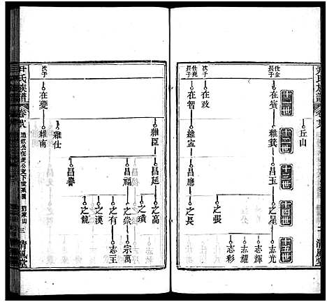 [下载][尹氏族谱_32卷首2卷_尹氏宗谱_尹氏宗谱五修]湖北.尹氏家谱_二十八.pdf