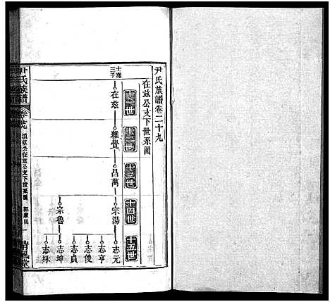 [下载][尹氏族谱_32卷首2卷_尹氏宗谱_尹氏宗谱五修]湖北.尹氏家谱_二十九.pdf