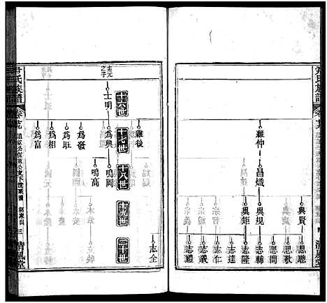 [下载][尹氏族谱_32卷首2卷_尹氏宗谱_尹氏宗谱五修]湖北.尹氏家谱_二十九.pdf