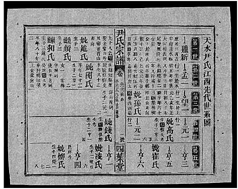 [下载][尹氏宗谱_世系34卷首6卷]湖北.尹氏家谱_七.pdf