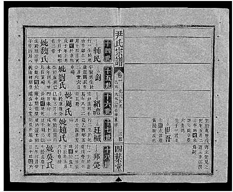 [下载][尹氏宗谱_世系34卷首6卷]湖北.尹氏家谱_八.pdf