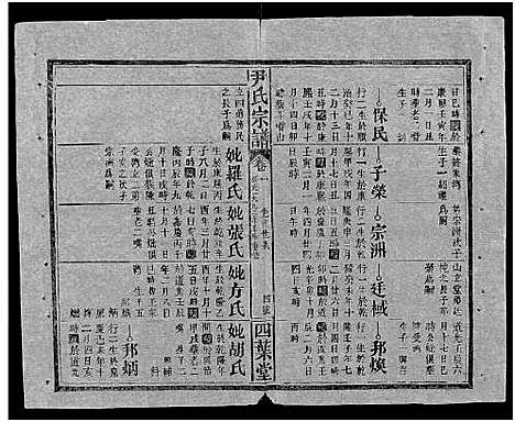 [下载][尹氏宗谱_世系34卷首6卷]湖北.尹氏家谱_八.pdf