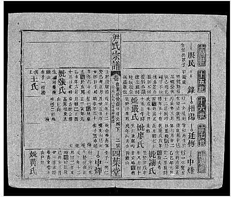 [下载][尹氏宗谱_世系34卷首6卷]湖北.尹氏家谱_十三.pdf