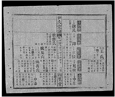 [下载][尹氏宗谱_世系34卷首6卷]湖北.尹氏家谱_十五.pdf