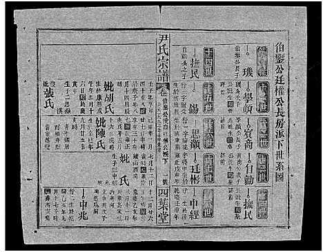 [下载][尹氏宗谱_世系34卷首6卷]湖北.尹氏家谱_十六.pdf